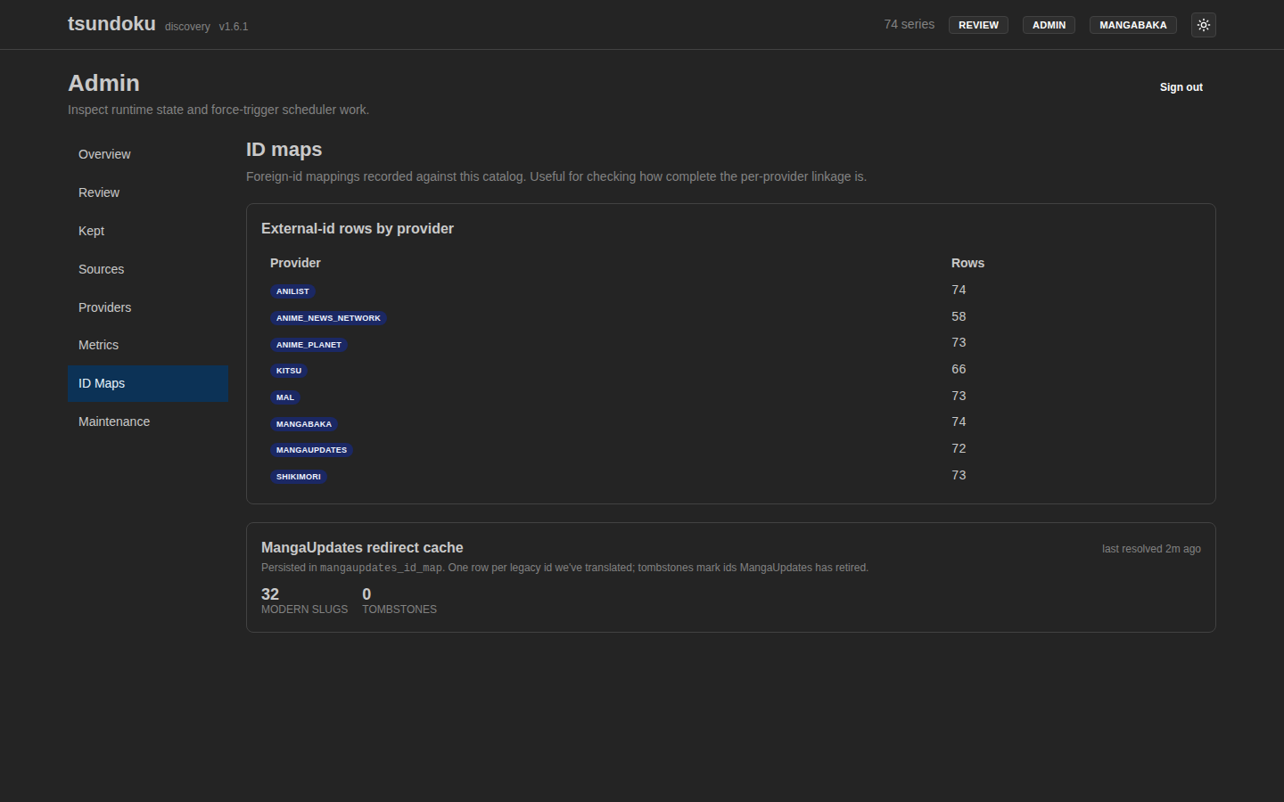ID maps page